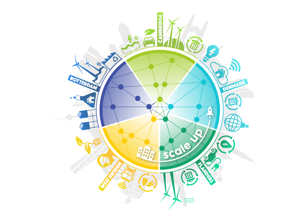 SCALE-UP Meet the Buyers