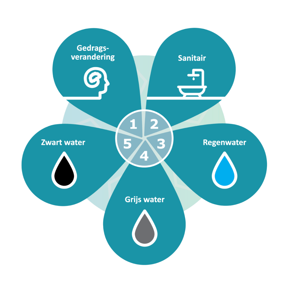 Waterrad